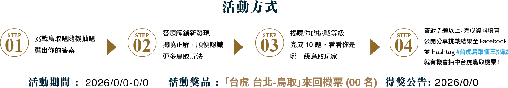 活動方式：1. 挑戰鳥取題，隨機抽題，選出你的答案。2. 答題解鎖新發現，揭曉正解，順便認識更多鳥取玩法。3. 揭曉你的挑戰等級，完成10題，看看你是哪一級鳥取玩家。4. 答對7題以上，完成資料填寫，公開分享挑戰結果至Facebook，並Hashtag #台虎鳥取懂王挑戰，就有機會抽中台虎鳥取機票！活動期間：2026/0/0-0/0。活動獎品：「台虎 台北-鳥取」來回機票（00名）。得獎公告：2026/0/0。